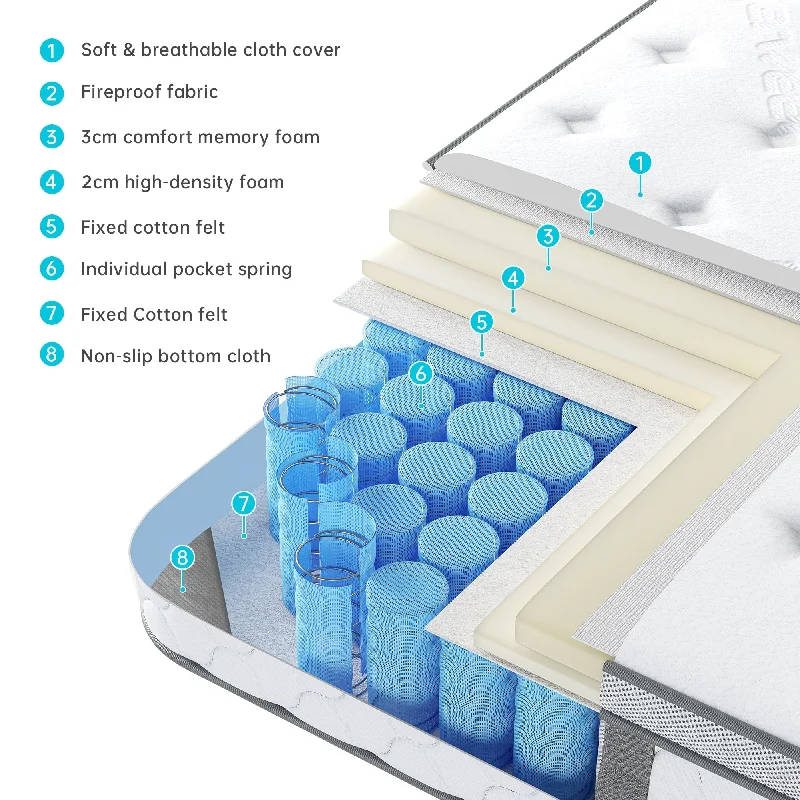 Innerspring mattresses with coil counts for supportGel - infused memory foam mattresses for cooler sleepSerweet 10 Inch Memory Foam Mattress, Hybrid Mattress in a Box with Independent Spring, Medium Firm Mattress Innerspring mattresses with coil counts for supportGel - infused memory foam mattresses for cooler sleepSerweet 10 Inch Memory Foam Mattress, Hybrid Mattress in a Box with Independent Spring, Medium Firm Mattress
